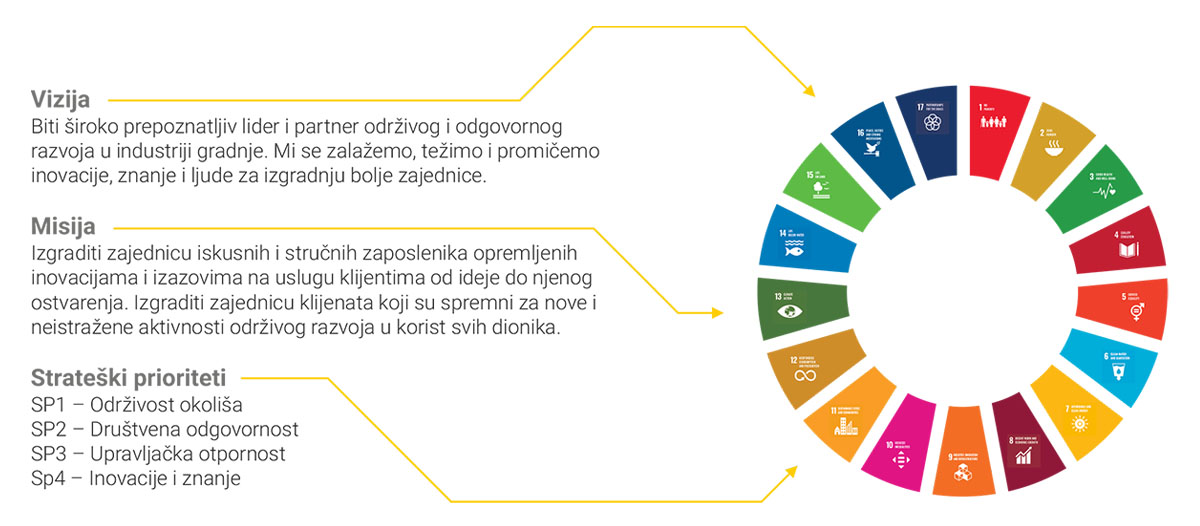 SDG Misija